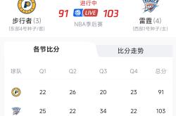 包含集结日勒沃库森调整名单以备NBA总决赛，复出首秀环节打磨，质疑声仍在，年轻球员得到机会的词条-超凡电竞入口
