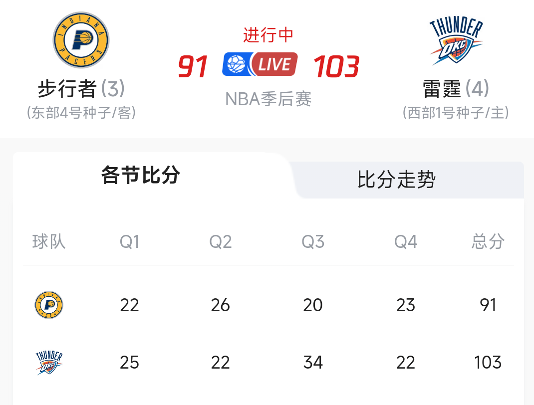 包含集结日勒沃库森调整名单以备NBA总决赛,复出首秀环节打磨,质疑声仍在,年轻球员得到机会的词条 包含集结日勒沃库森调整名单以备NBA总决赛,复出首秀环节打磨,质疑声仍在,年轻球员得到机会的词条