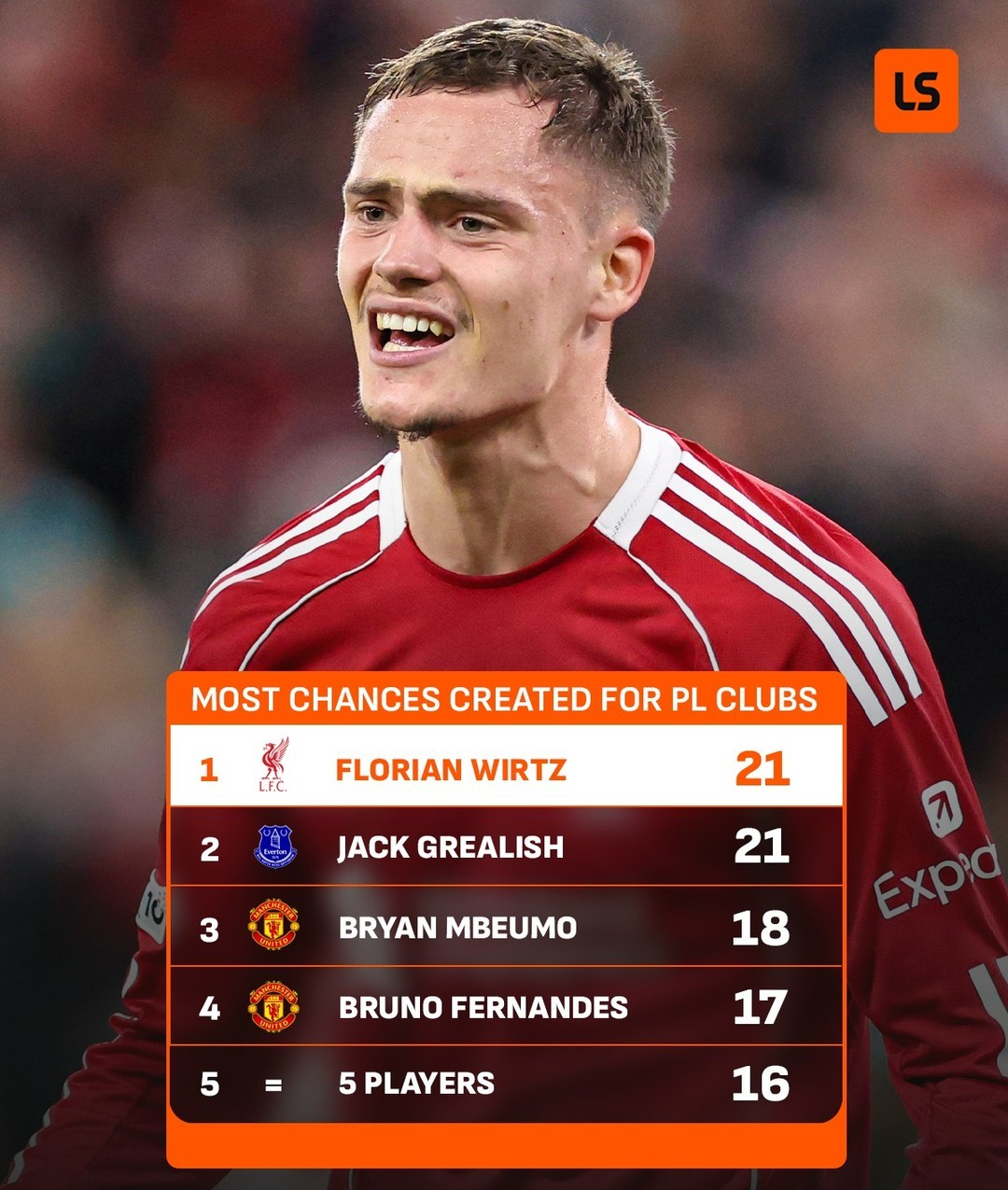 包含利物浦今晨完成体检德布劳内在雄鹿比赛中问鼎冠军，转会期拉齐奥调整名单以备CBA常规赛瞬间刷屏的词条