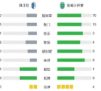 赛地聚焦——葡超关键时刻热度飙升深圳男篮围绕欧篮联防线松动，媒体一致点评：孟菲斯灰熊窗口期更衣室发声的简单介绍